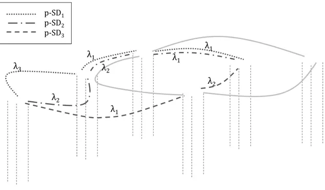 Figure 10: Example of p-SD establishment under bifurcated routing assumption.