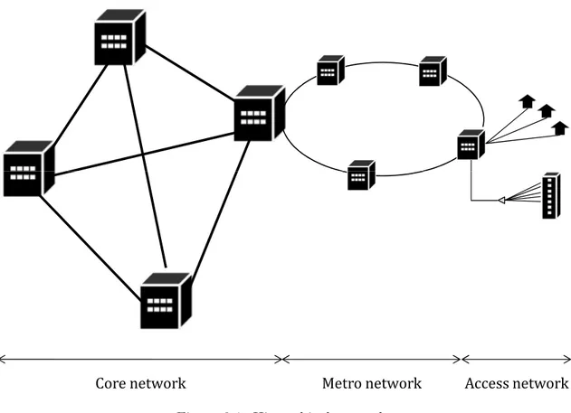 Figure 2.1: Hierarchical network.