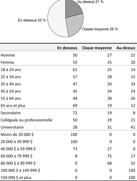 Figure 4 : Trois grandes classes objectives (2 e  définition) 20