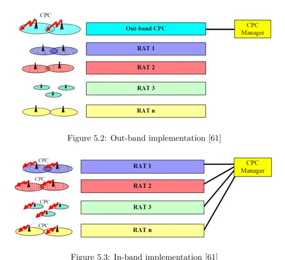 Figure 5.3: In-band implementation [61]
