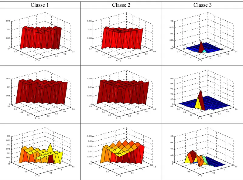 Tableau 2: La variation du délai moyen en fonction de la charge des classes 1 et 2 pour l'ordonnanceur  WRR avec une pondération 6/3/1