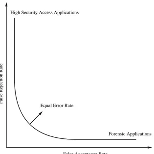 Figure 2.6: Typical examples of dierent operating points for dierent ap-