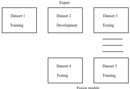 Figure 3.6: The intermediate case where four dierent datasets are needed.