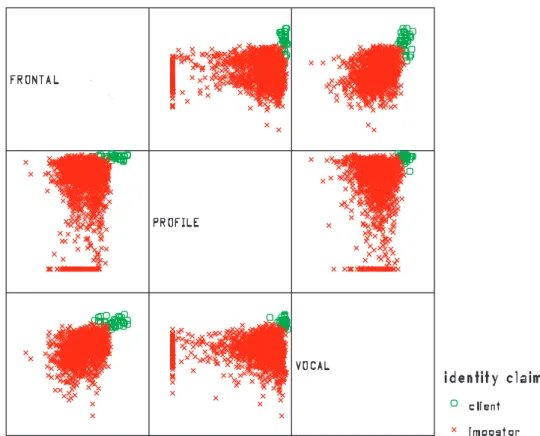 Figure 3.11: Visual representation of the correlation of the dierent experts