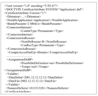 Figure 4-1 Exemple d’un certificat d’attributs en XML 