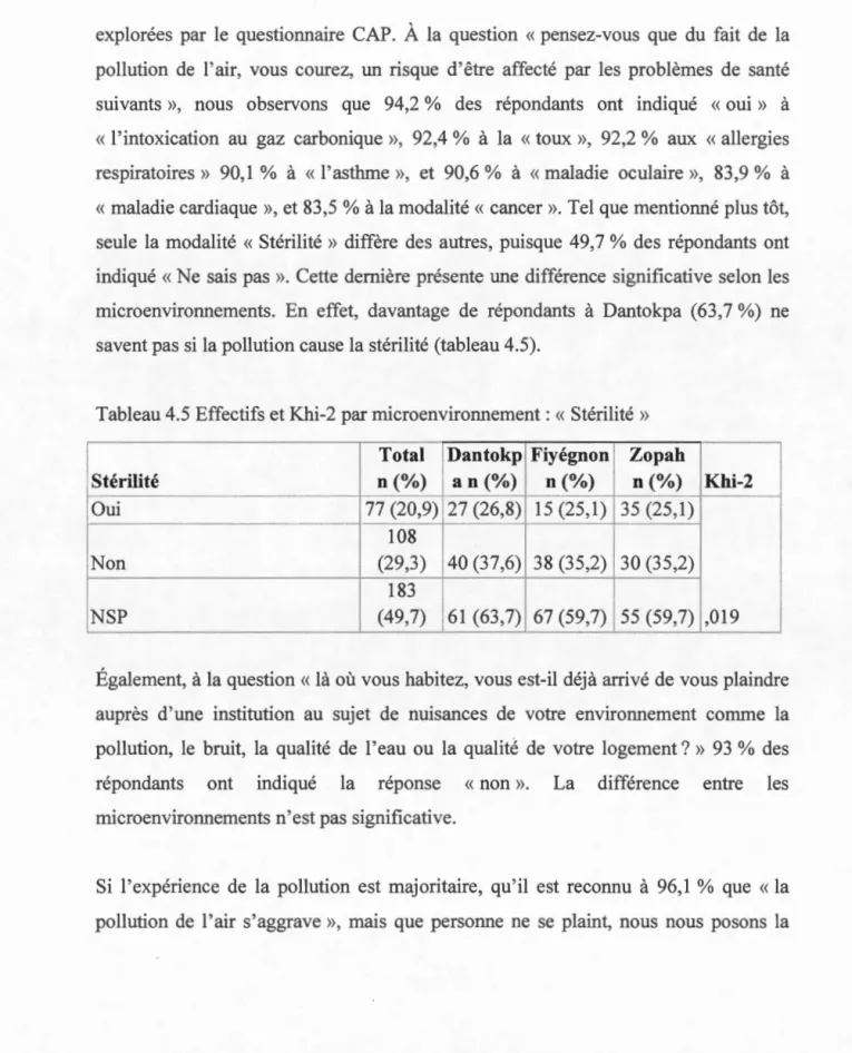 Tableau 4.5  Effectifs et Khi-2 par microenvironnement: « Stérilité » 