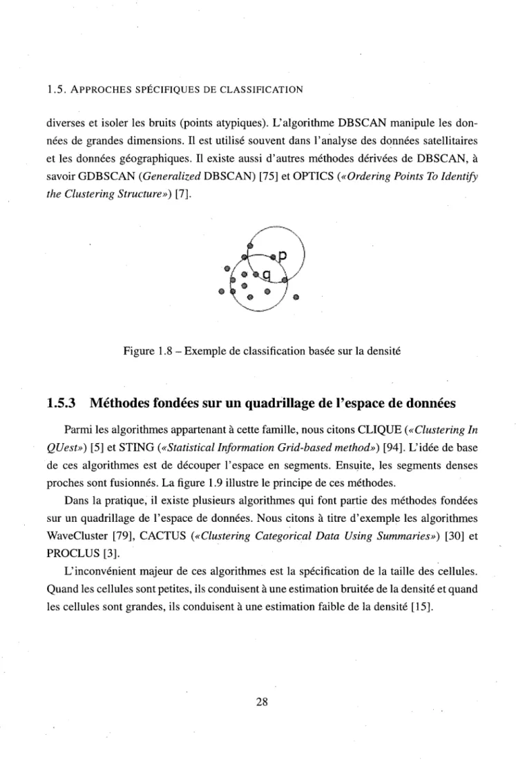 Figure 1.8 - Exemple de classification basee sur la densite 
