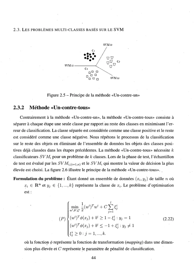 Figure 2.5 - Principe de la methode «Un-contre-un» 