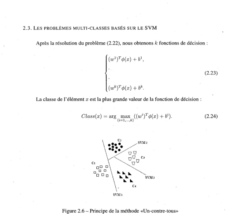 Figure 2.6 - Principe de la methode «Un-contre-tous» 