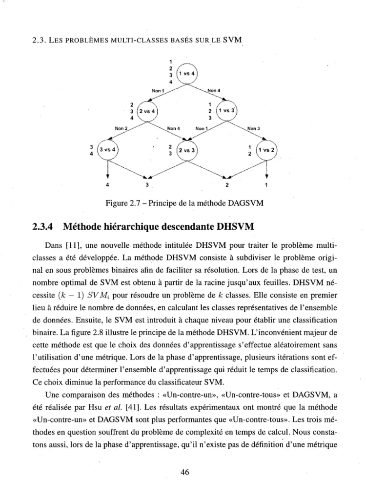 Figure 2.7 - Principe de la methode DAGSVM 