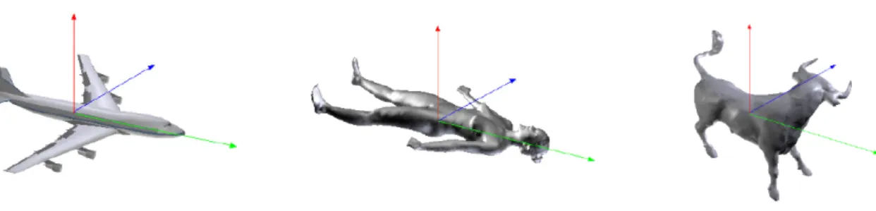 Fig. 1.3 – Certains mod`eles poss`edent une position naturelle et ne requi`erent pas de rotation d’axes.