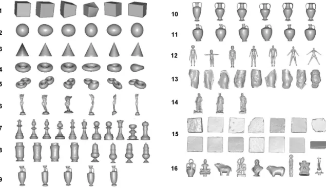 Fig. 4.1 – Base de donn´ees de test compos´ee de 116 objets r´epartis en 16 classes.