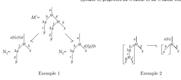 Fig. 1.8 – Les ´etiquettes du λ-calcul ´eliminent les co¨ıncidences syntaxiques.