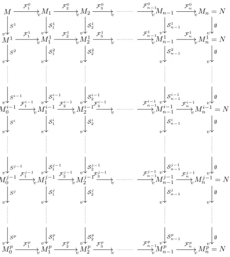 Fig. 2.7 – Diagramme de construction d’une r´eduction standard