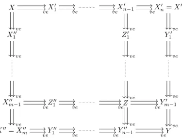 Fig. 2.13 – Preuve de la confluence → ve