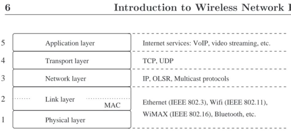 Figure 1.1: Layers and protocols considered in the context of this work.
