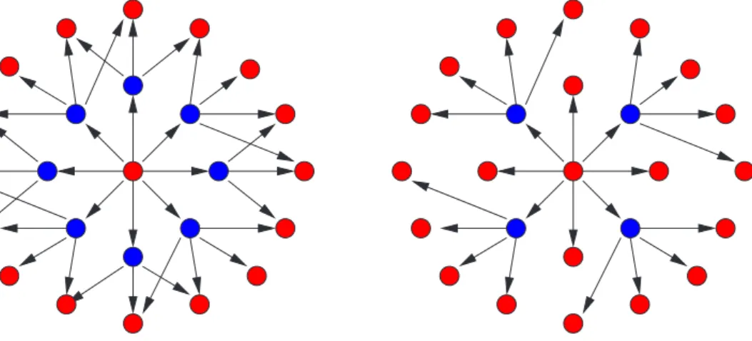 Figure 1.3: Diusion of a message using pure ooding and MPR ooding. Neighbor Sensing