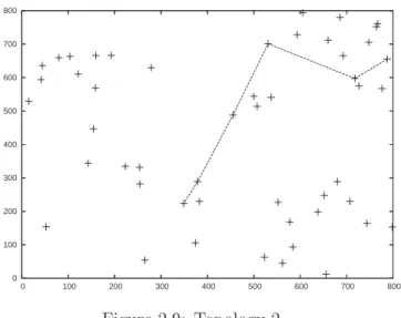 Table 2.4: Collision probabilities for each hop of the path. Throughput Per hop collision probabilities % 2pkt/s 0.53 0.94 0.19 1.05 1.13 8pkt/s 1.11 2.28 0.45 5.43 5.75