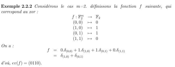 Fig. 2.1  Correspondance entre l'espace des fonctions et l'espace vectoriel. démontré qu'il y a une correspondance entre l'espace des fonctions à m variables et l'espace vectoriel F