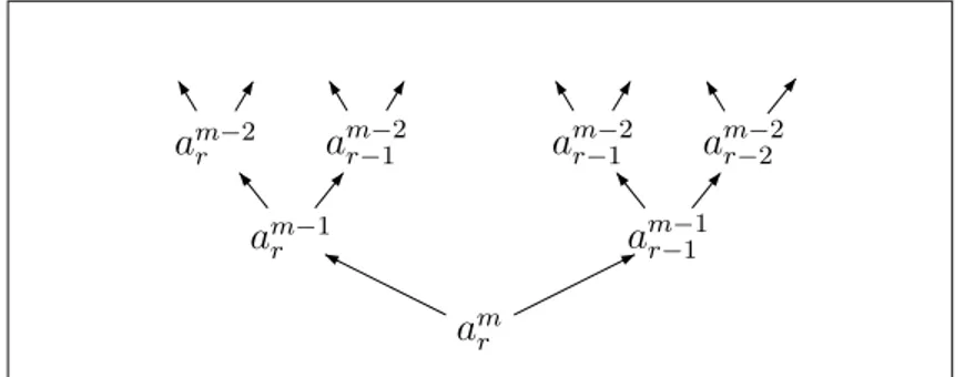 Fig. 3.5  décodage récursif