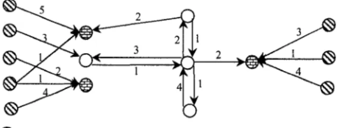 Figure 1. The graph G 