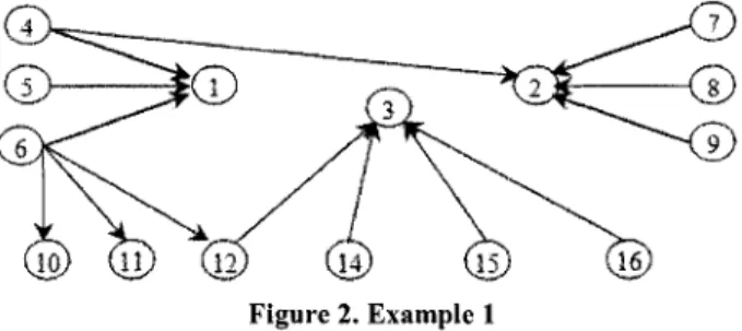 Figure 3. Example 2 