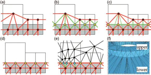 Figure 2.3: Hybrid Booleans [ 87 ]