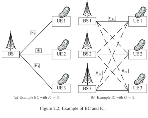 Figure 2.2: Example of BC and IC.