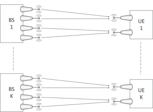 Figure 4.1: Decomposition of the G-user MIMO IC with M = 4 and N = 2, showing only links supporting intended messages between transmit and receive antennas.