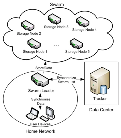 Figure 3.1: General Architecture