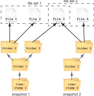 Figure 3.2: Snapshot Information in the File System for On-Site Back-up