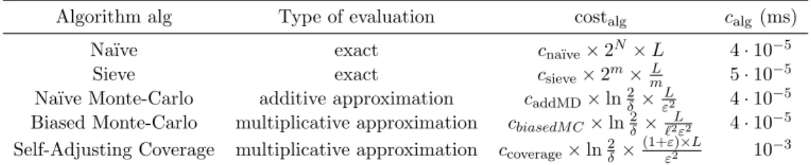 Table 3.2: Cost models and cost constants