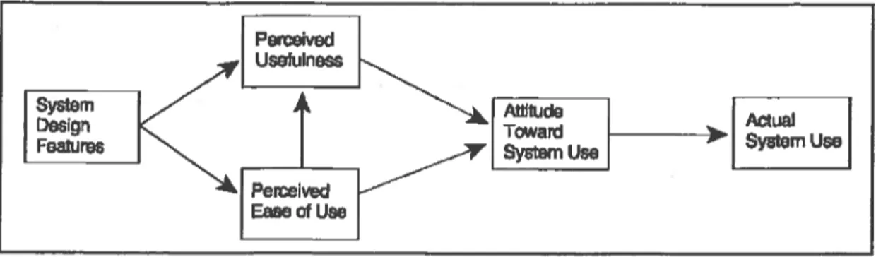 Figure 7: Theory of Reasoned Action