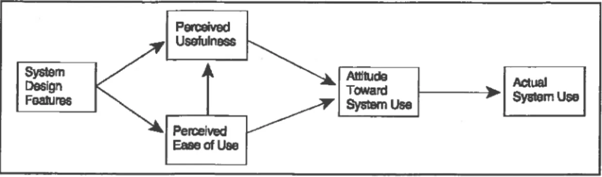 Figure 7: Theory of Reasoned Action