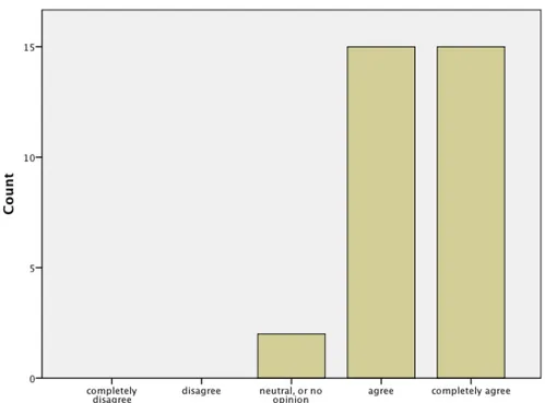 Figure 9 NYA (Fall 2012) students responses to question 5 