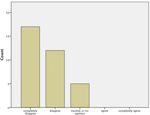 Figure 12 NYB (Fall 2012) students responses to question 2  	  