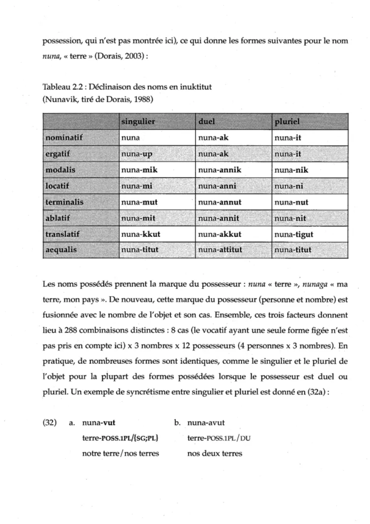Tableau 2.2 : Déclinaison des noms en inuktitut  (Nunavik, tiré de Dorais, 1988) 