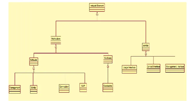 Figure 13: Modèle informationnel 