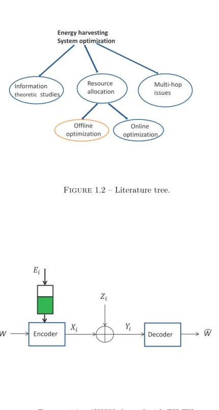 Figure 1.2 – Literature tree.