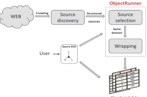 Figure 1.3 – Architecture globale
