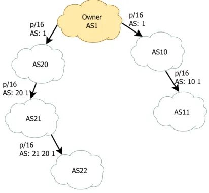 Figure 2.4: Man in the middle attack: original routes to the victim