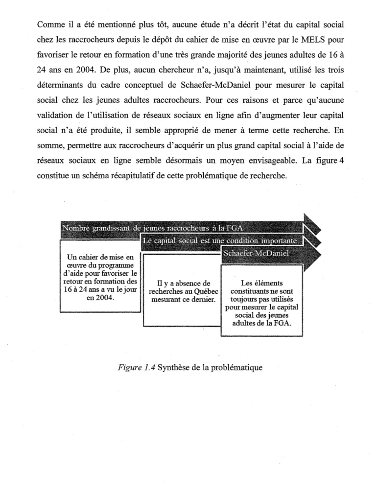 Figure 1. 4  Synthèse de la problématique 
