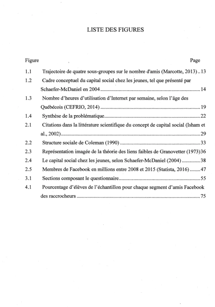 Figure  Page  1.1  Trajectoire de quatre sous-groupes sur le nombre d'amis (Marcotte, 2013) .