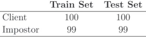 Table 4.1: Number of Images in the Mask Database for Train and Test Sets Train Set Test Set