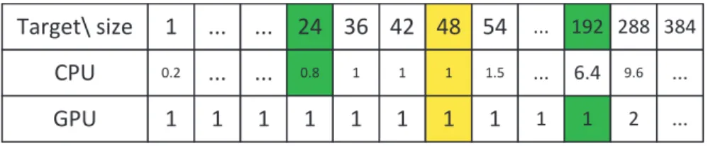 Figure 7.3: Statistical table used for recalibration