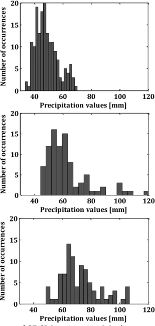 Figure  ( 4-5)  depicts  the  spatial  variability  of  both  the  maximization  ratio  (left)  and  PMP  (right) at the CRCM tile scale over the areas encompassing each of the three study watersheds  (see Figure ( 4-2)), calculated using the traditional, 