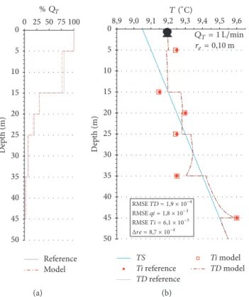 Figure 7: Results of 