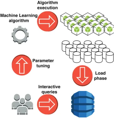 Figure 3.1 – Machine learning use case.