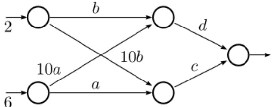 Figure 5.5 – L’automate des termes dérivés cassés de E 3