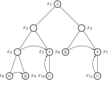 Figure 4.4 – Arbre syntaxique décoré de T E